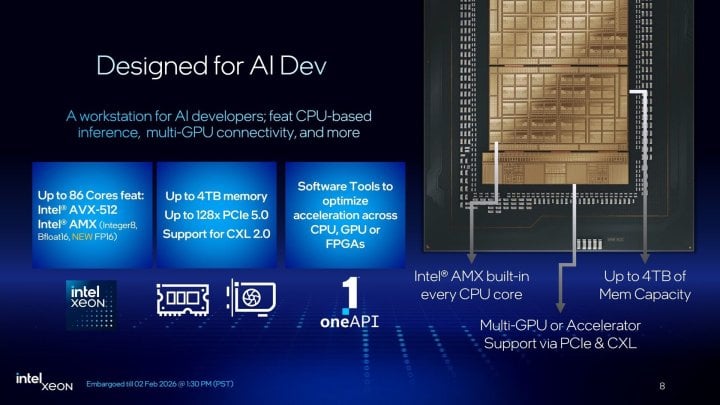 Intel Xeon 600 a platforma W890