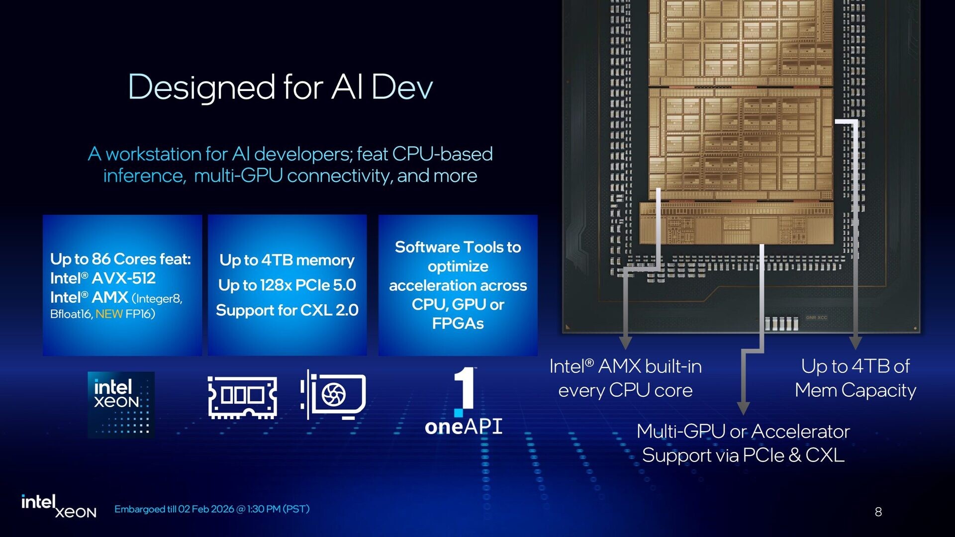 Intel Xeon 600 a platforma W890