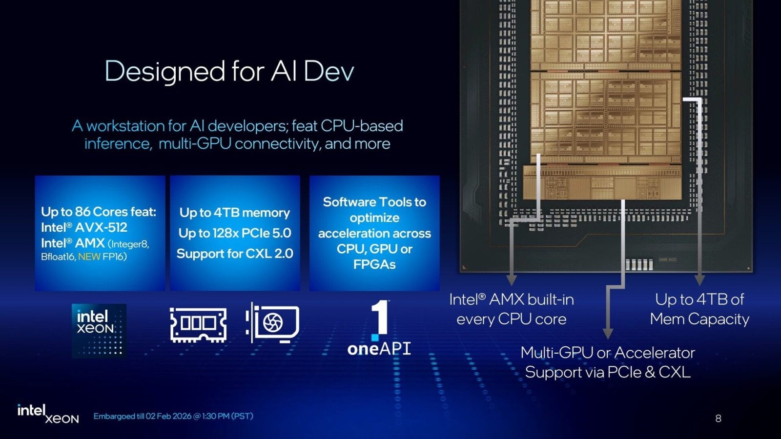 Intel Xeon 600 a platforma W890