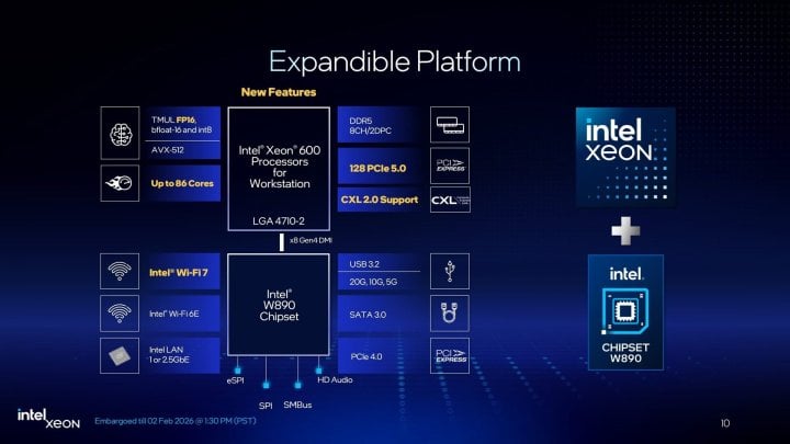 Intel Xeon 600 a platforma W890