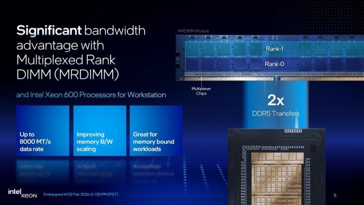 Intel Xeon 600 a platforma W890