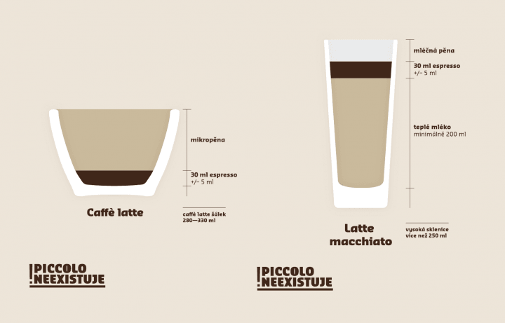 Co je caffè latte macchiato?