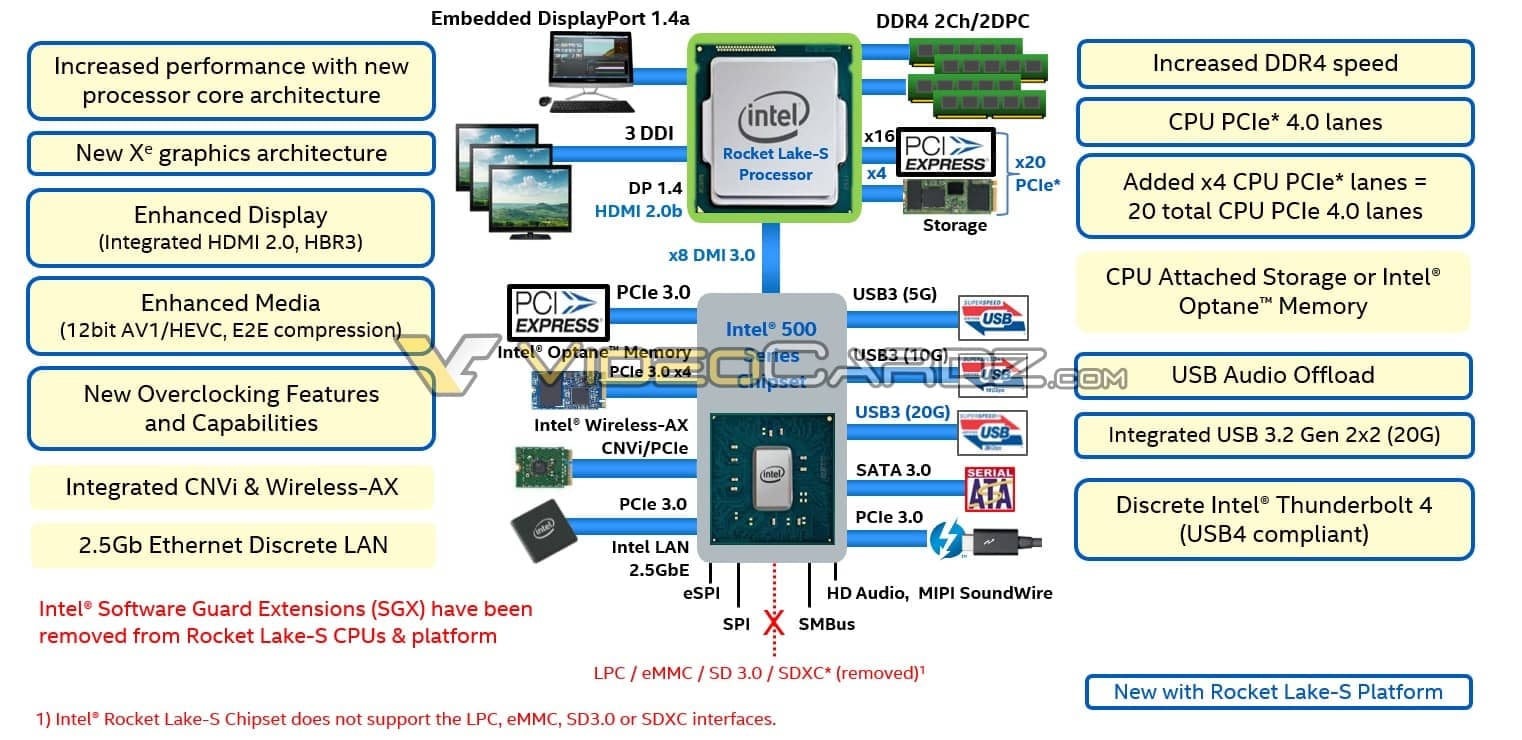 2020-03-Detaily-procesoru-a-platformy-Intel-Rocket-Lake-S-Zdroj-