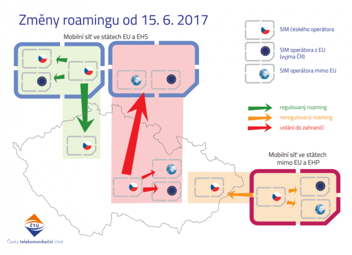 Co je regulovaný roaming a co ne (zdroj: ČTÚ)