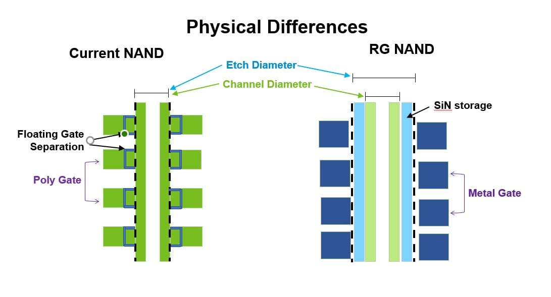 2021-06-3D-NAND-Micron-se-176-vrstvami-2.jpg