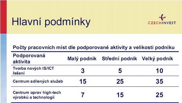 Počty pracovních míst, které je třeba vytvořit pro získání dotace z programu ICT a strategické služby