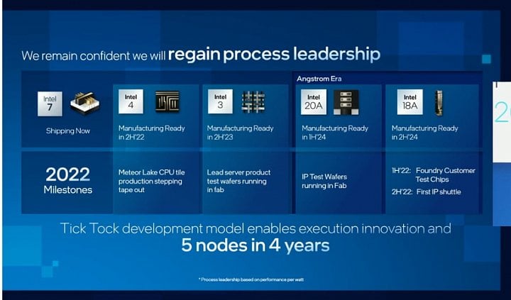 Roadmapa výrobních procesorů Intelu ukázaná na Investor Meeting 2022