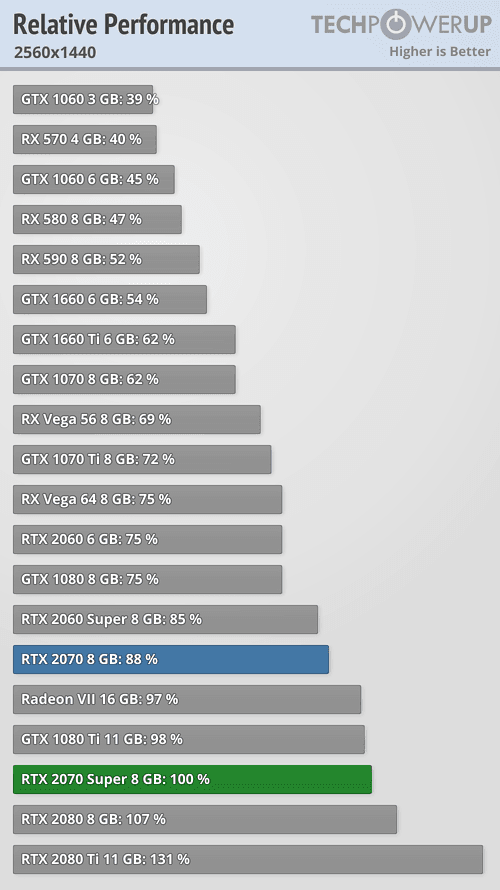 2019-07-Vykon-GeForce-RTX-2070-Super-techPowerUp-2560-1440.png