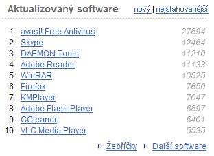 Přehled nových a aktualizovaných aplikací
