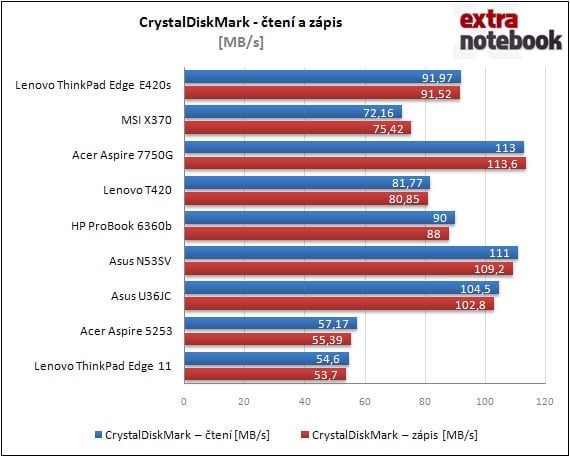 CrystalDiskMark