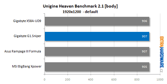 Gigabyte G1.Sniper recenze