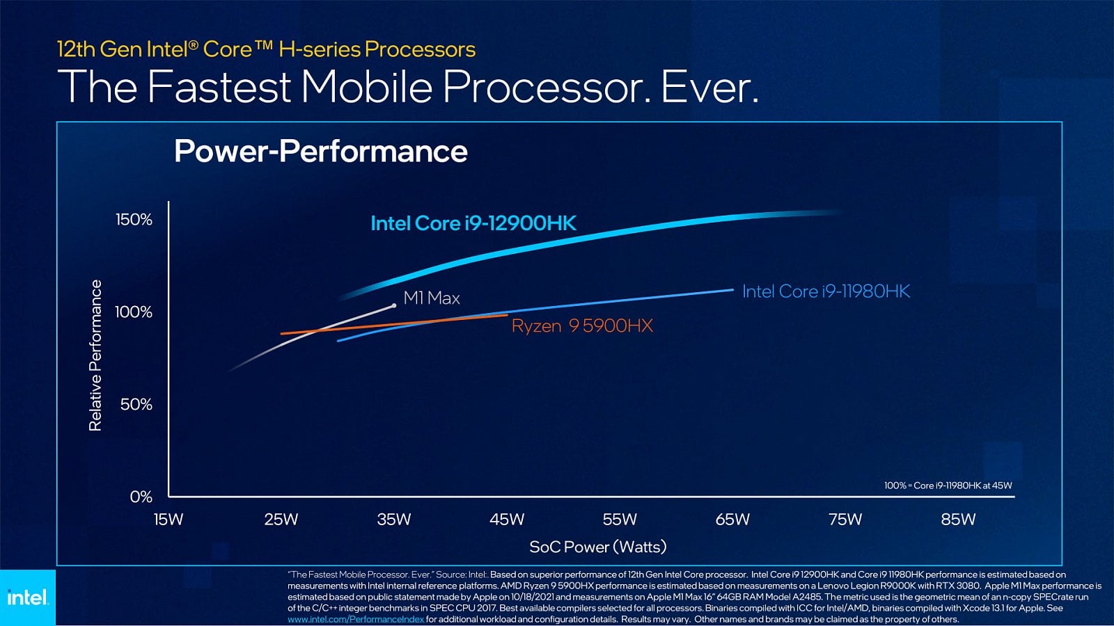 2022-01-Oficiální-benchmarky-procesorů-Intel-Alder-Lake-H-45W-01