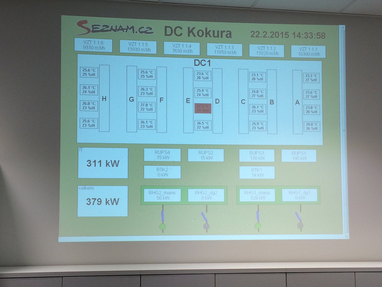 Screenshot z testovací obrazovky při zátěžových zkouškách.