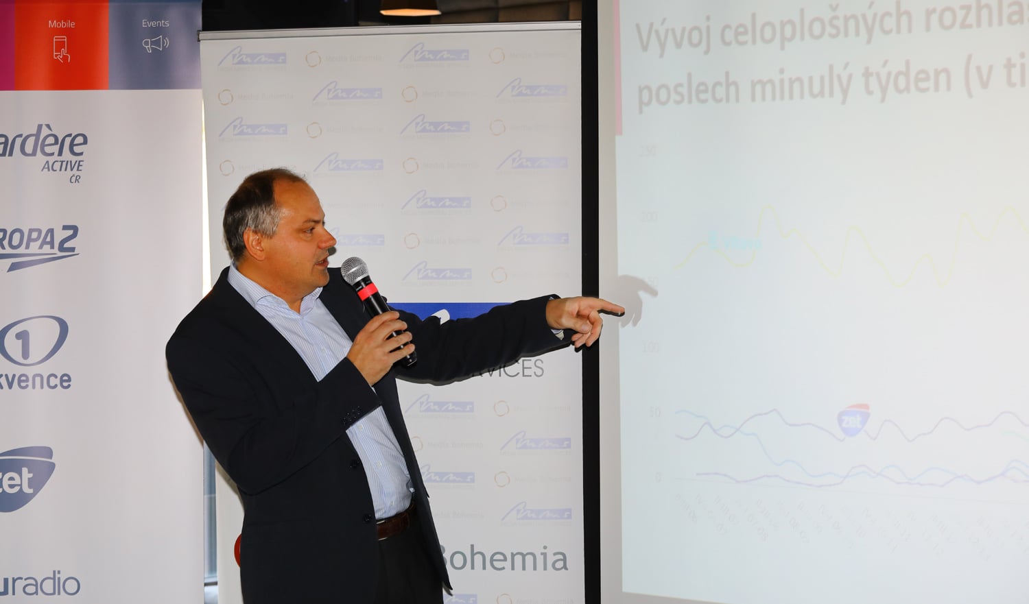 Prezentace výsledků Radio Projekt - listopad 2018