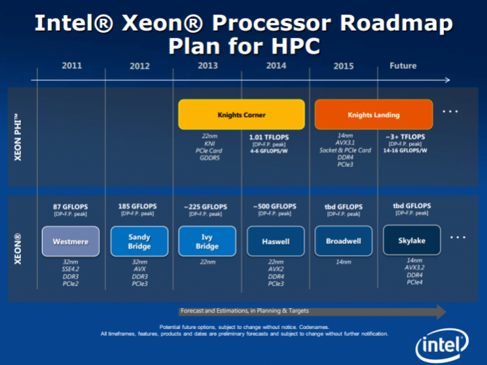 Slajdy k 14nm procesorům Intel Skylake