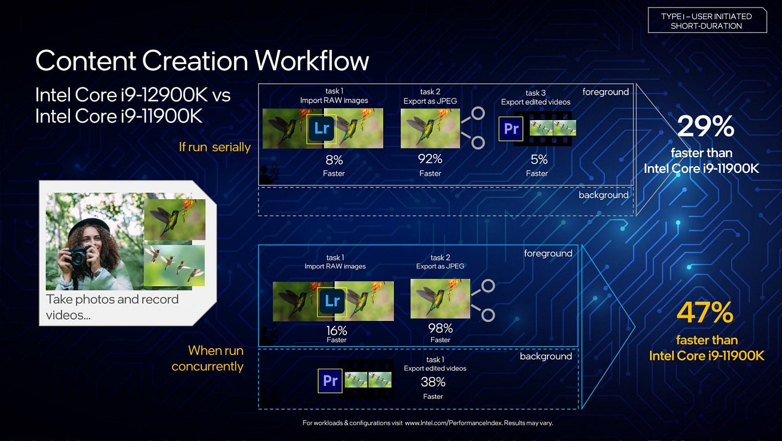 2021-10-Oficiální-benchmarky-procesorů-Intel-Alder-Lake-pro-desk