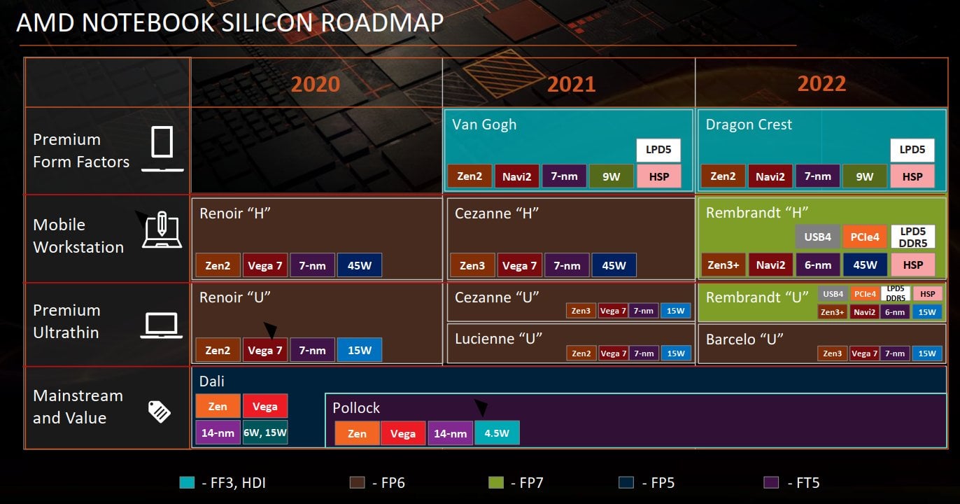 2021-05-Roadmapa-AMD-pro-sektor-notebooků.jpg