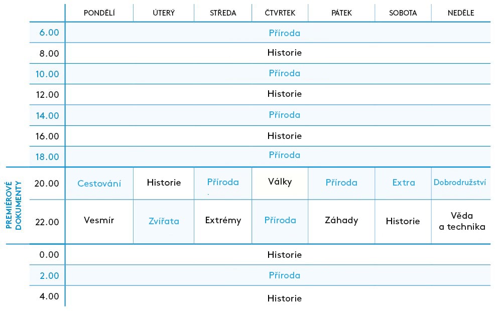 Prima Zoom od října 2020