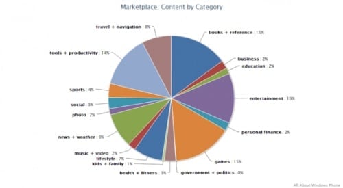 Marketpalce