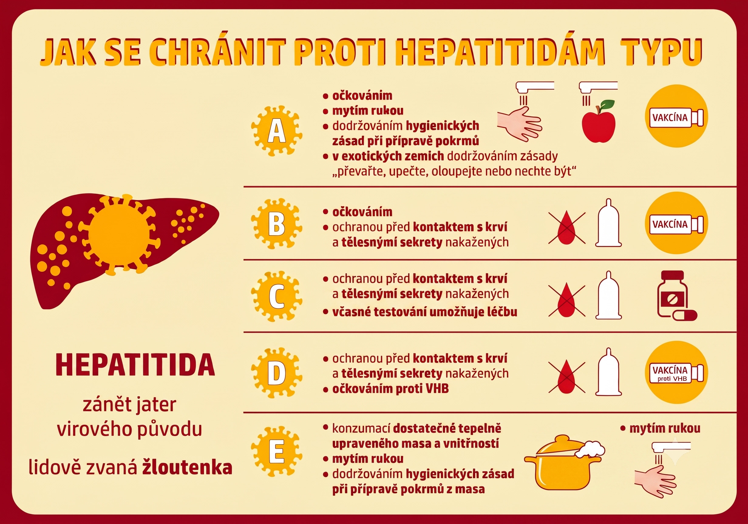 žloutenka hepatitida