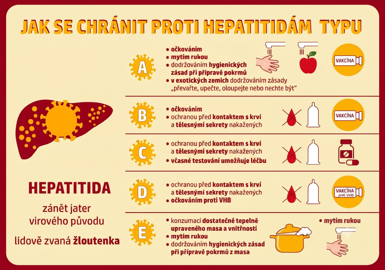 žloutenka hepatitida