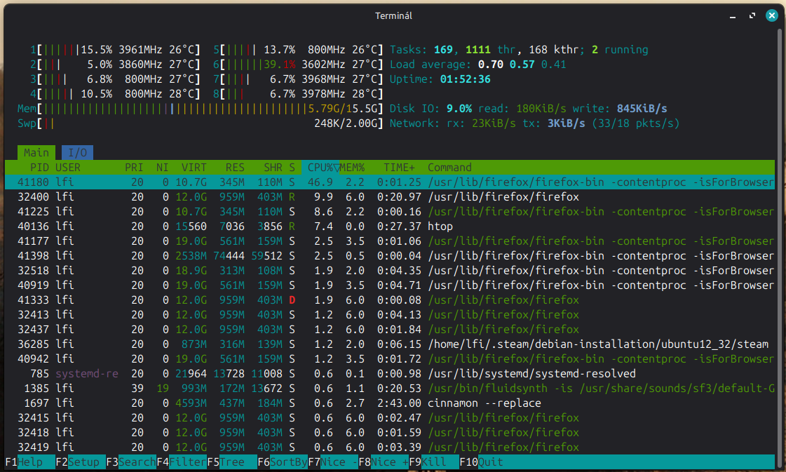 Sledování systémových prostředků pomocí aplikace htop