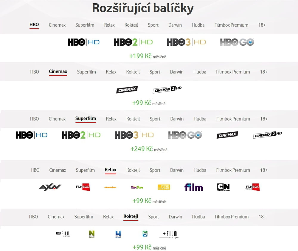 Tarify a balíčky IPTV/OTT distribuce - říjen 2020