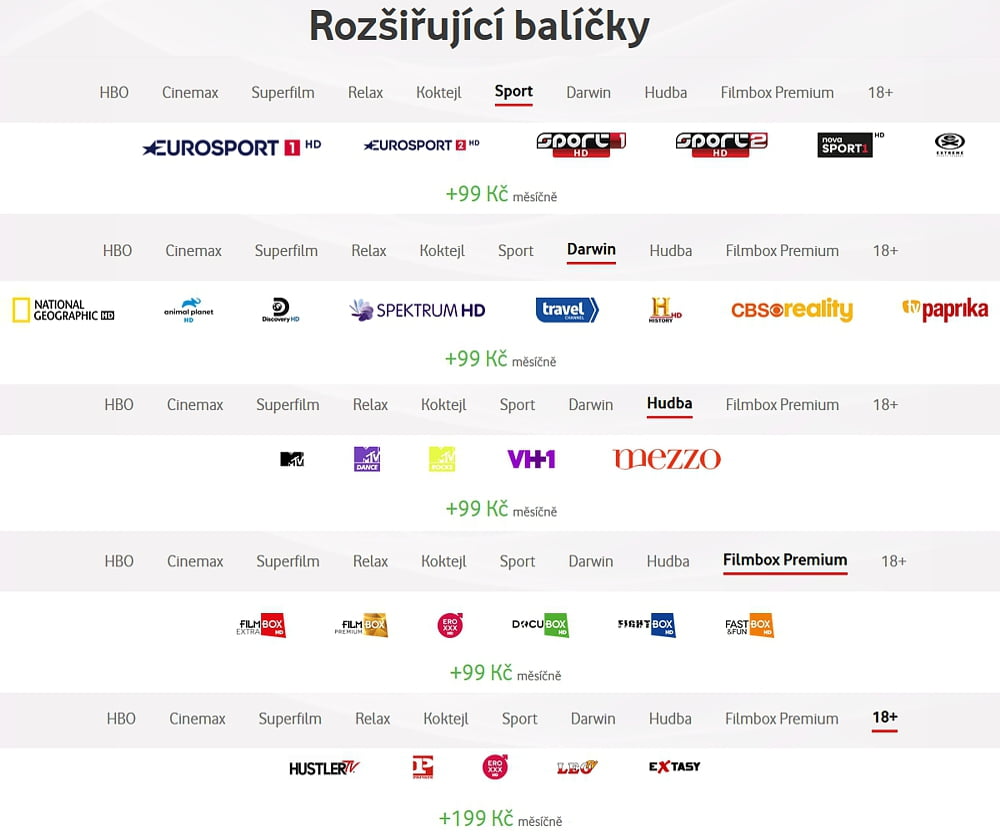 Tarify a balíčky IPTV/OTT distribuce - říjen 2020