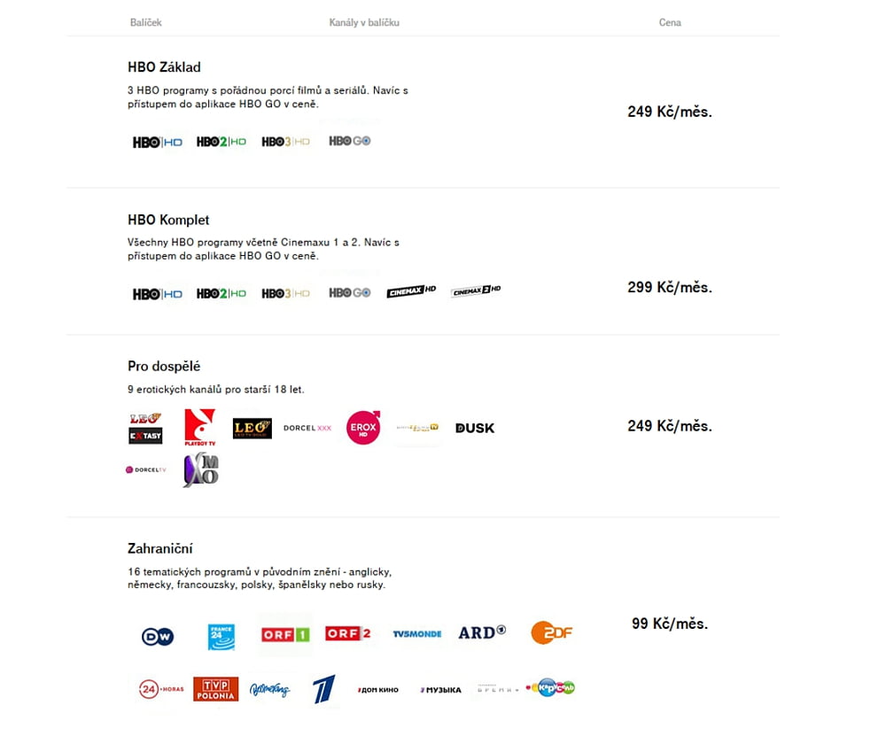 Tarify a balíčky IPTV/OTT distribuce - říjen 2020