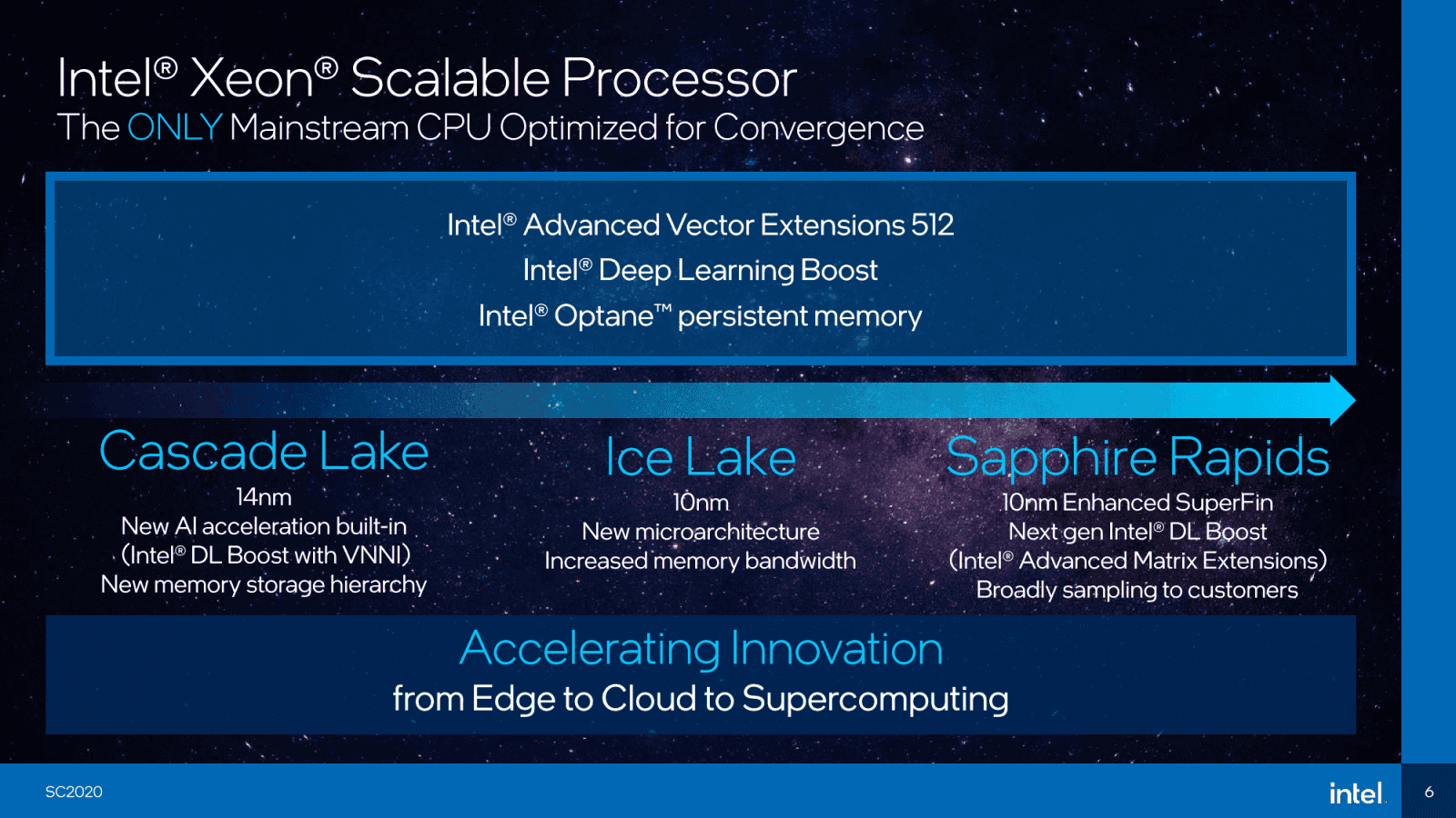 2020-11-Představení-procesorů-Intel-Ice-Lake-SP-na-SC20-1.png