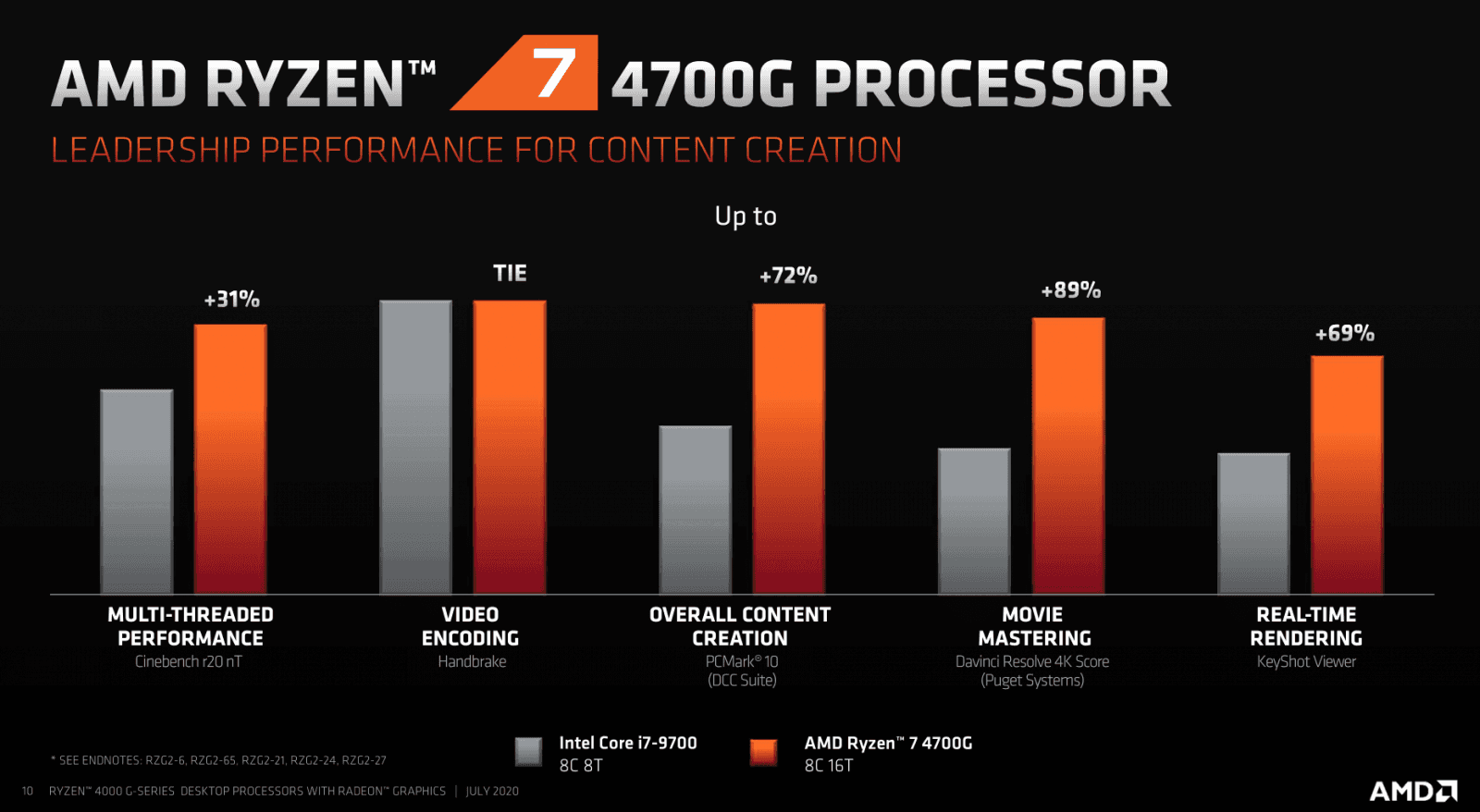 2020-07-Prezentace-k-vydání-procesorů-AMD-Ryzen-4000G-10.png