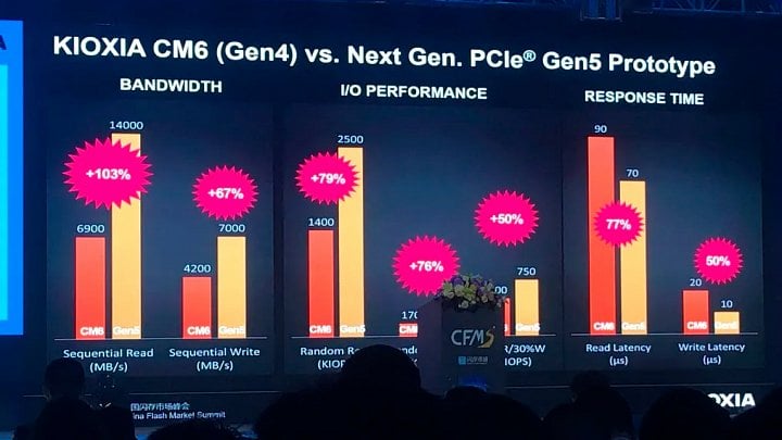 Prezentace prototypu PCIe 5.0 SSD Kioxia