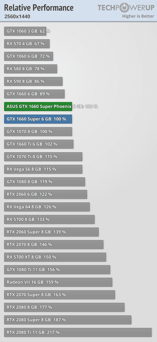 2019-10-Prumerny-vykon-Nvidia-GeForce-GTX-1660-Super-techPowerUp