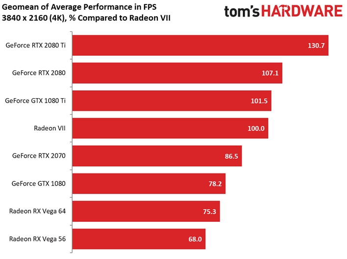 2019-02-amd-radeon-vii-tomshardware-02.png