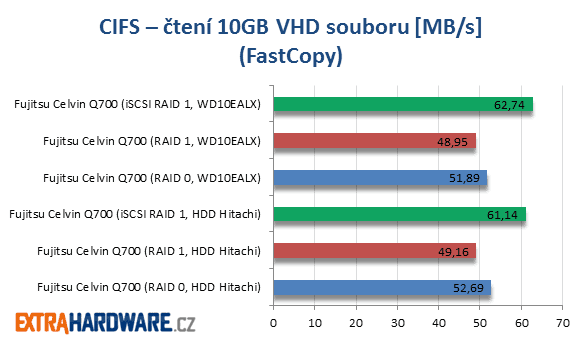 Fujitsu Celvin Q700