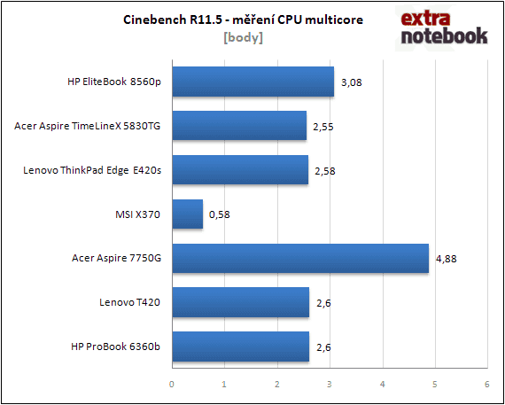 Cinebench