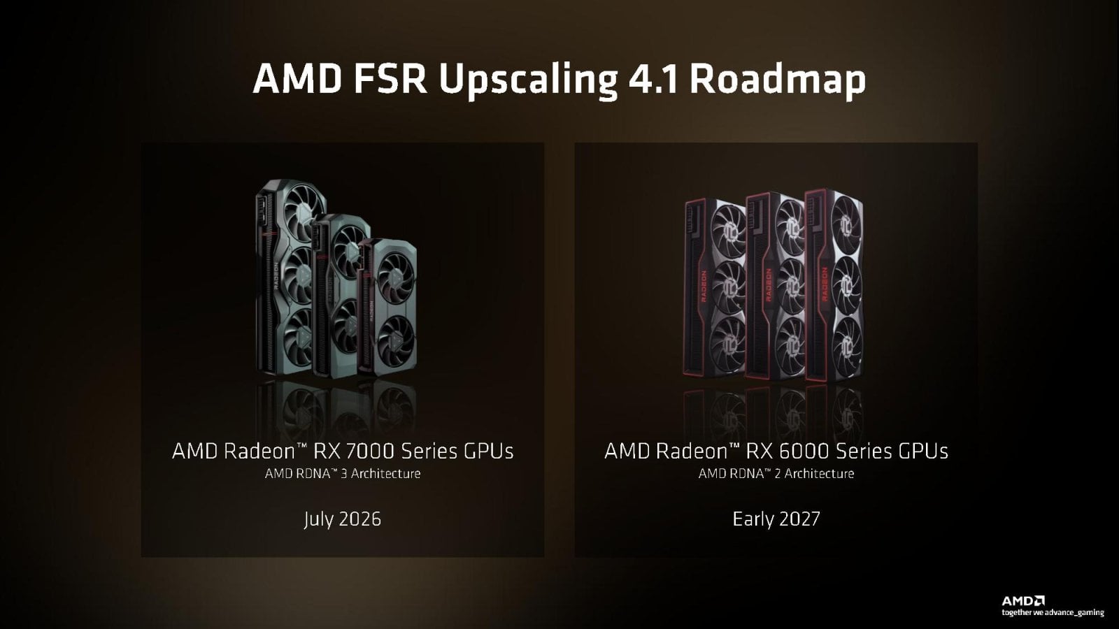 FSR 4.1 je oficiálně slíbeno pro samostatné Radeony RX 6000 a RX 7000