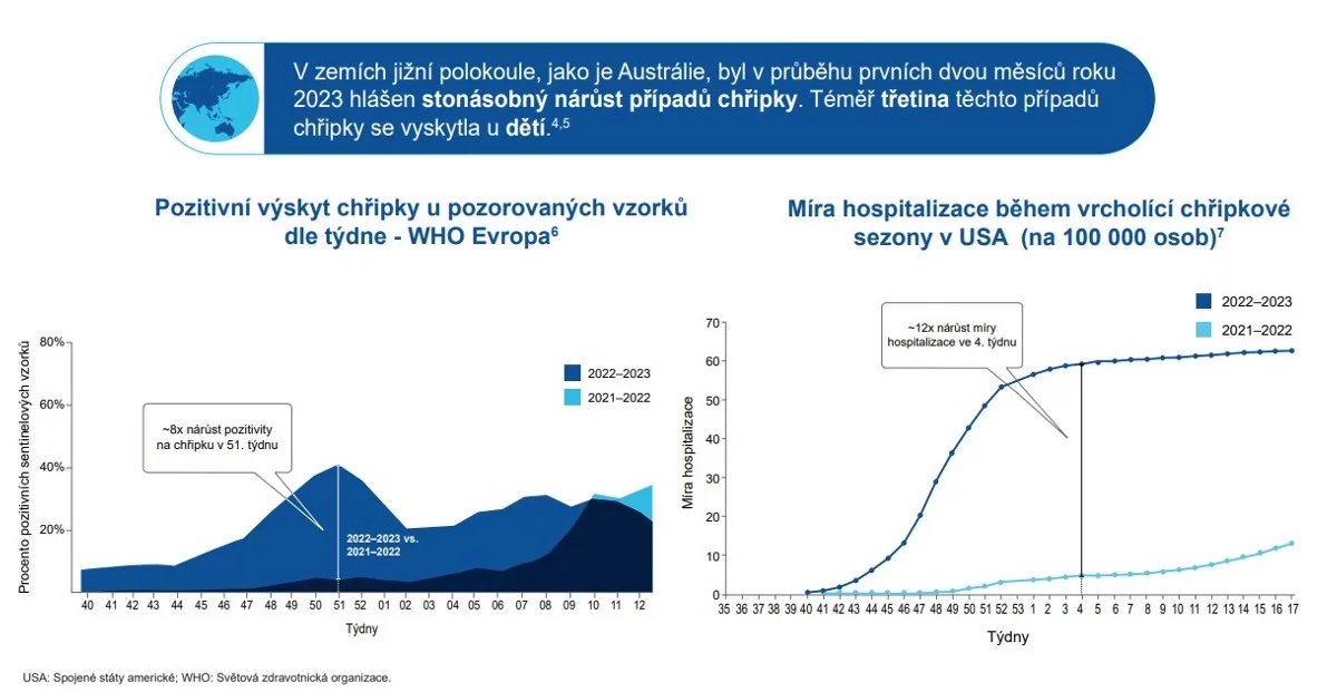 Česká asociace farmaceutických firem (ČAFF) shromáždila argumenty, proč se nechat očkovat.