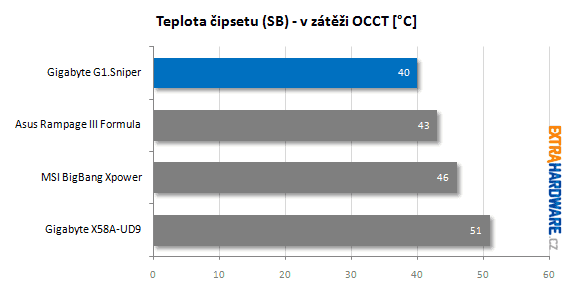 Gigabyte G1.Sniper recenze