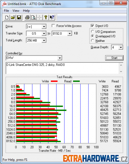 D-Link NAS Duel ATTO