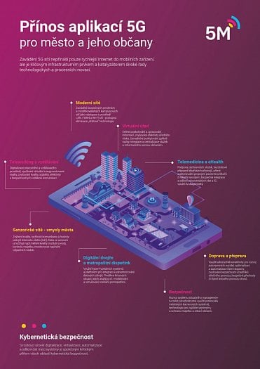 5g infografika chytre mesto