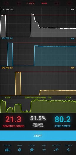 Výsledek Burnout benchmarku (zdroj: Cnews)