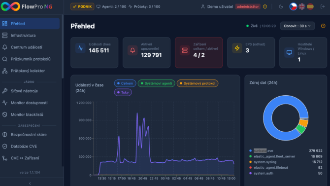 NET service solution s.r.o.