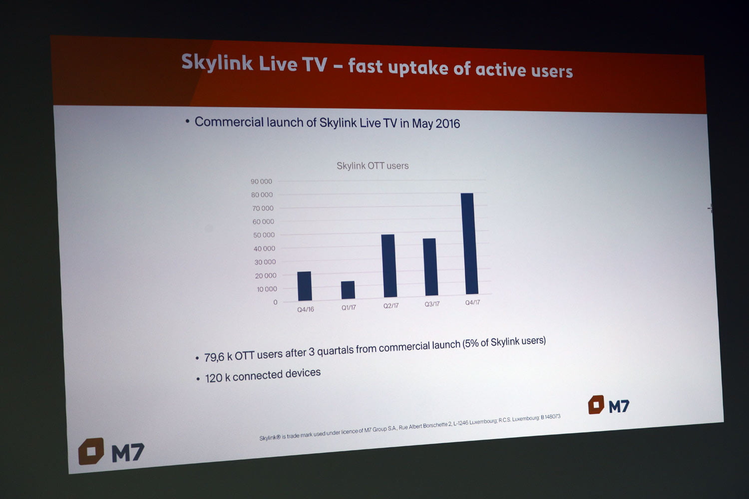 TK Skylinku k zařazení stanice Travelxp HD