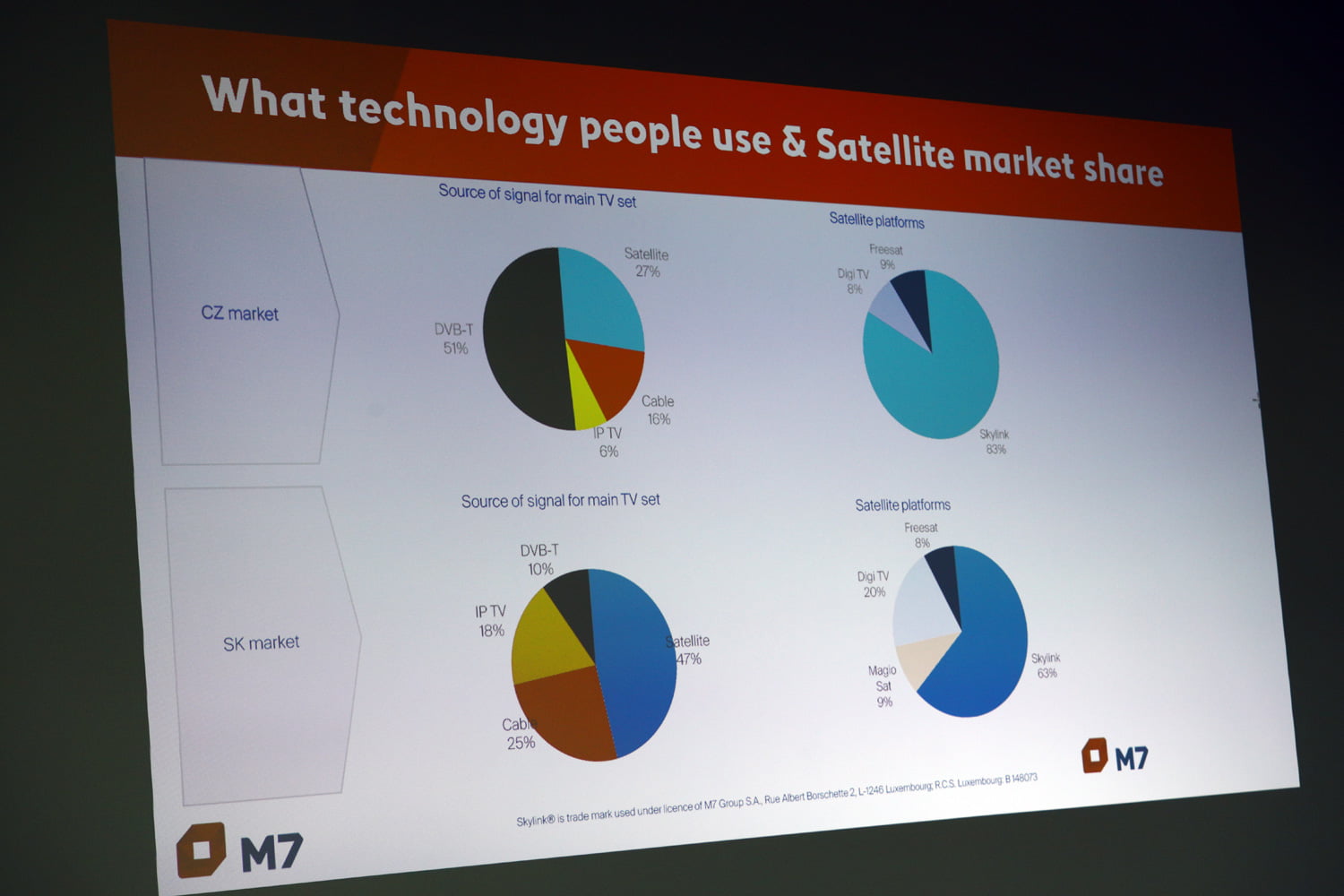 TK Skylinku k zařazení stanice Travelxp HD