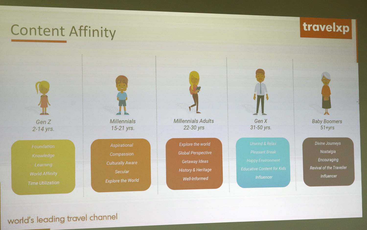 TK Skylinku k zařazení stanice Travelxp HD