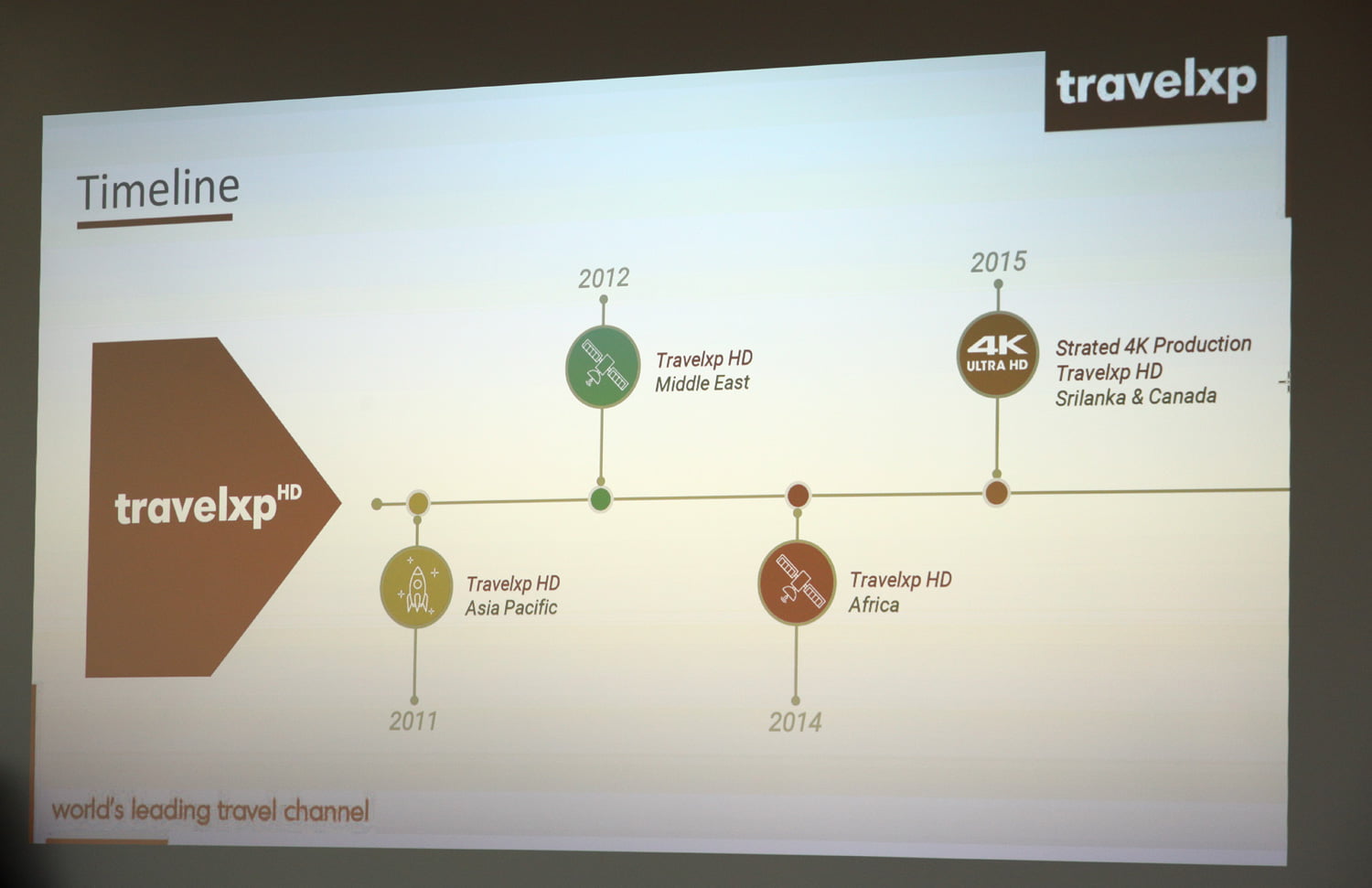 TK Skylinku k zařazení stanice Travelxp HD