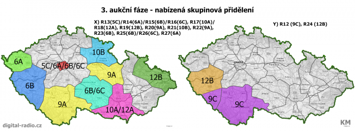 Autor: Karel Mikuláštík 3. aukční fáze - nabízená skupinová přidělení