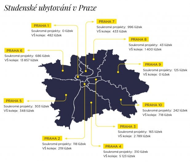 Mapa studentského ubytování v Praze