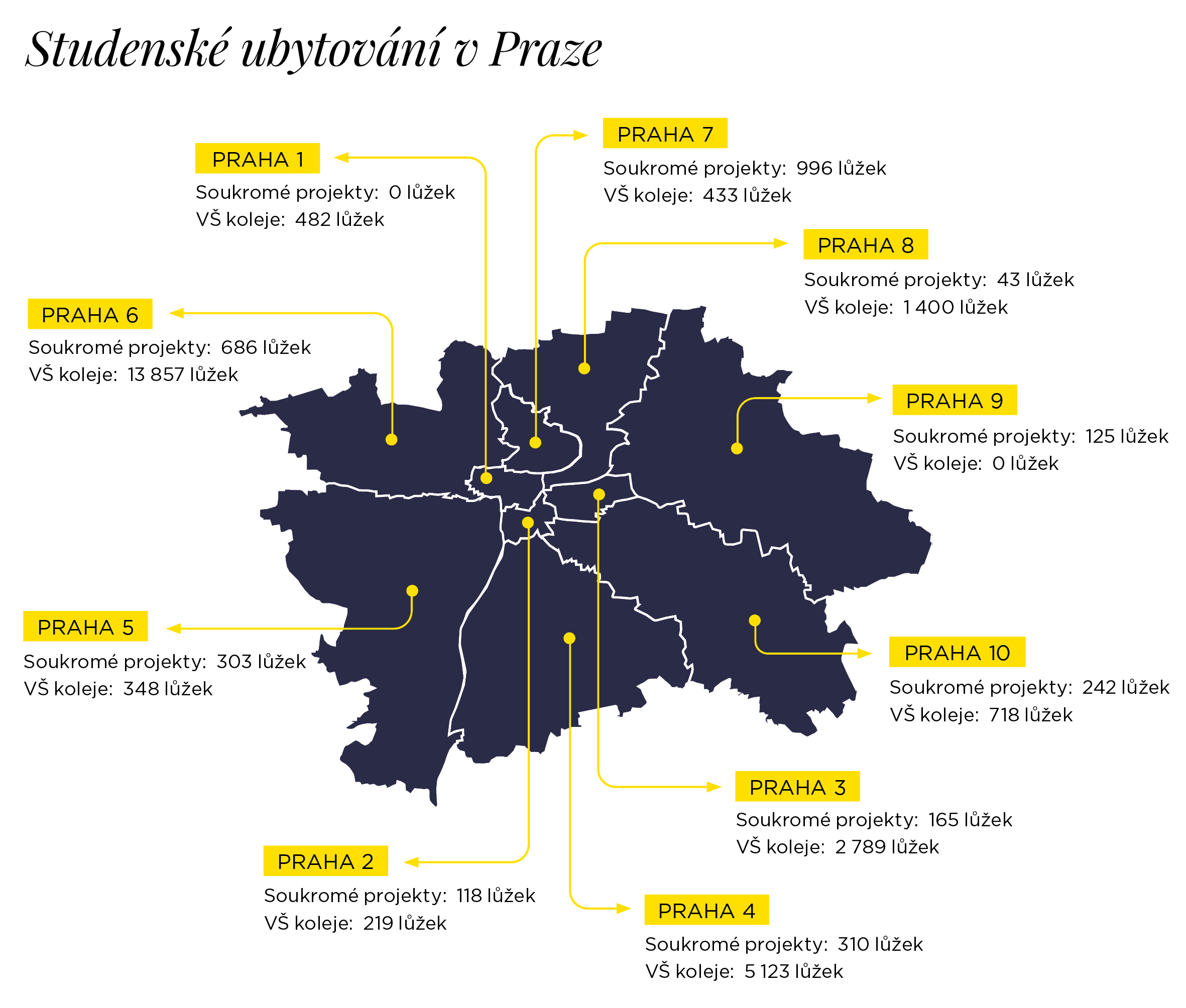 Mapa studentského ubytování v Praze